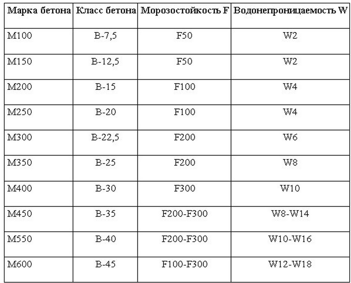таблица морозостойкости